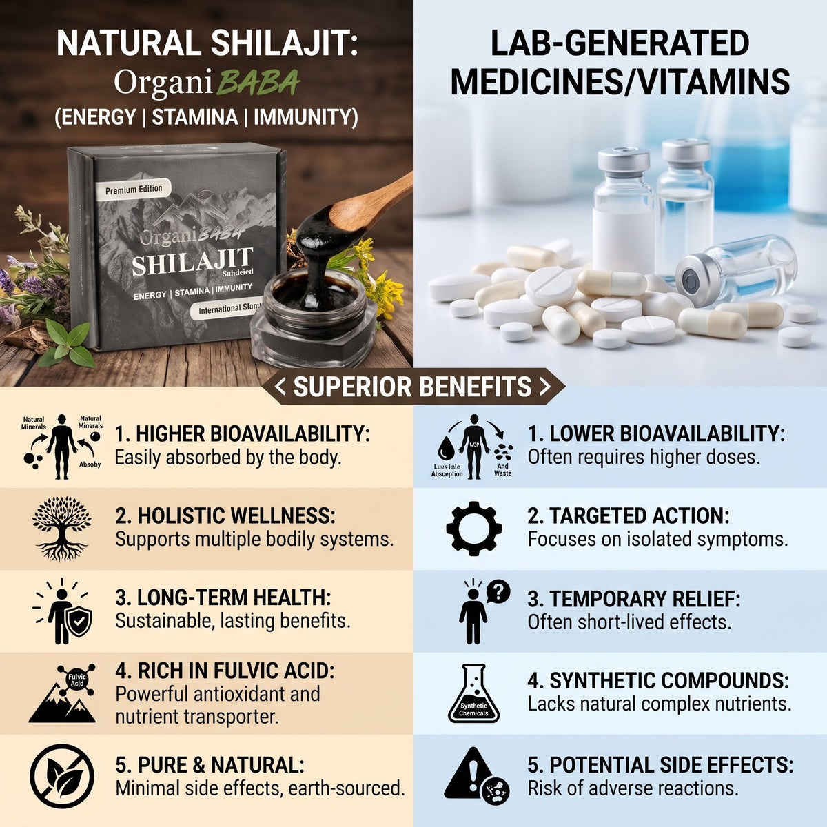 Naturally Sundried Shilajit - 30 Gram