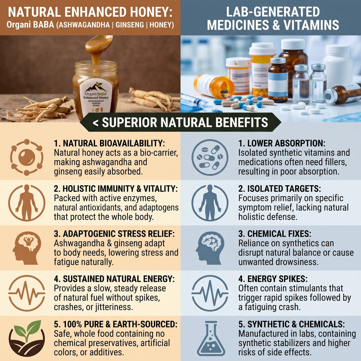 Naturally Forest Enhanced Honey With Sundried Shilajit